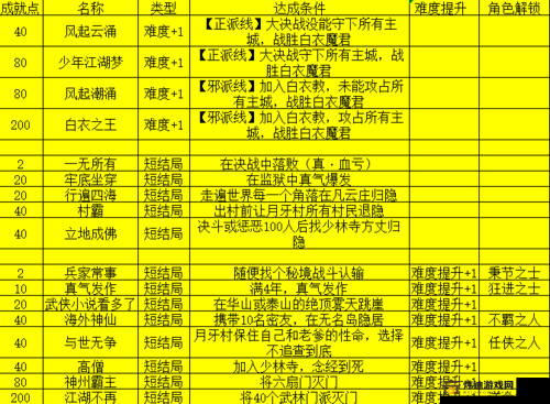 我的侠客：收徒攻略大全，资深博主亲授如何收下心仪的侠客徒弟