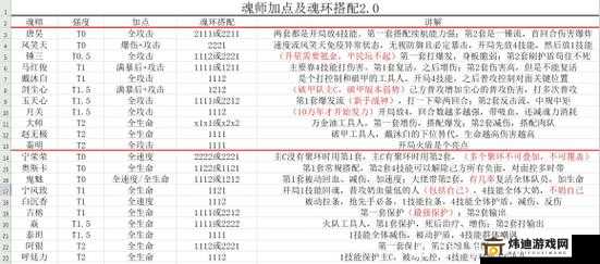 斗罗大陆魂师对决宁风致加点全攻略 阵容搭配及加点技巧详细解读