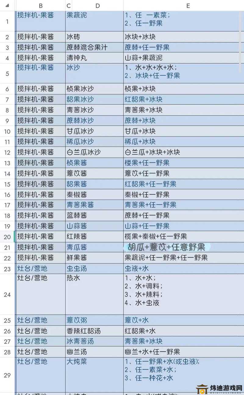 妄想山海攻城攻略：快速升级满级技巧全解析