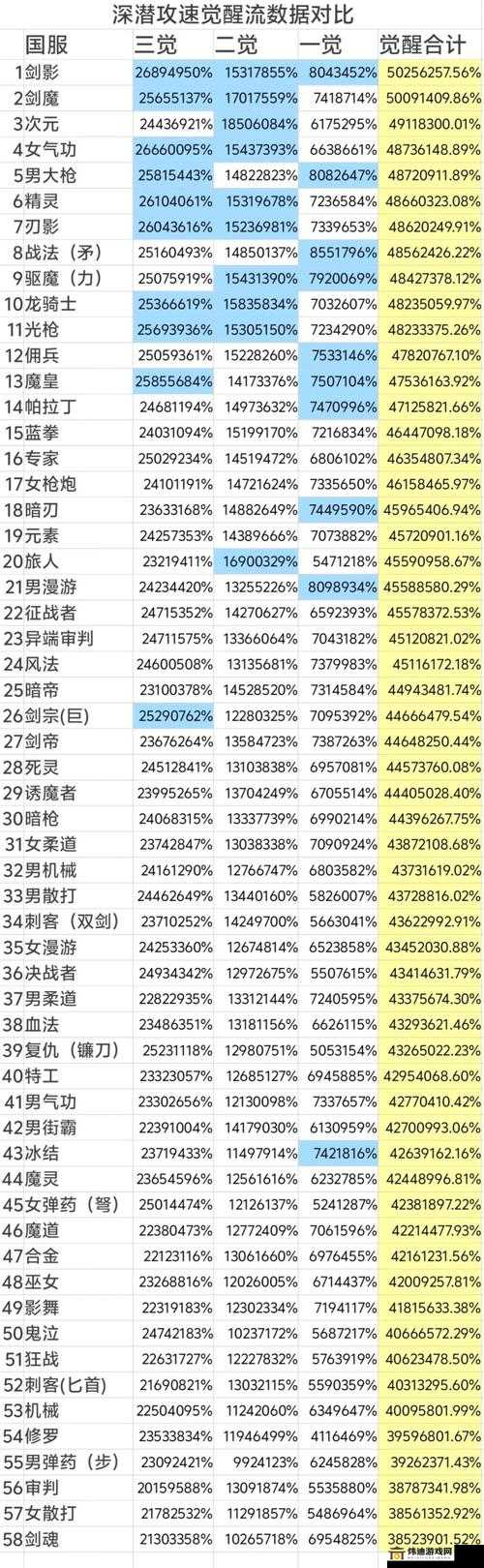 DNF手游：职业巅峰之选，最强职业排行出炉