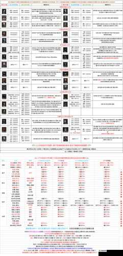 地下城堡 2 影之声详细获取攻略及影之声全面属性图鉴介绍