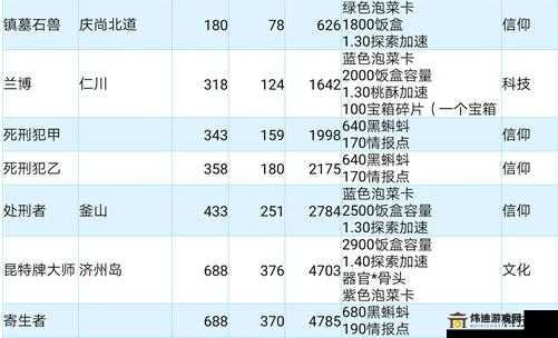 最强蜗牛卡揭秘：卡性价比解析与购买指南