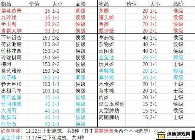 江南百景图严大人攻略：卡严法与重置商品技巧解析