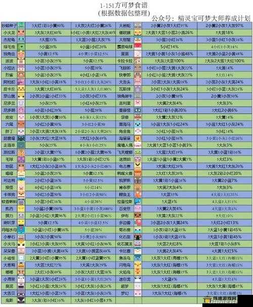 宝可梦大探险中鸭嘴火兽食谱及精灵鸭嘴火龙技能全方位攻略解析