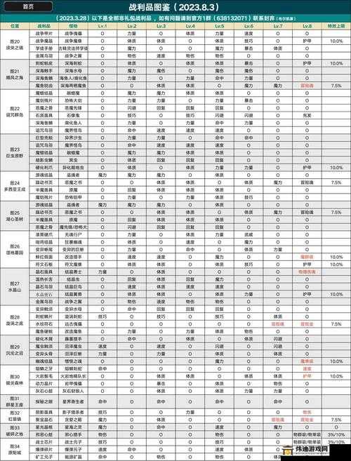 地下城堡 2：火元素法杖获取攻略及属性图鉴