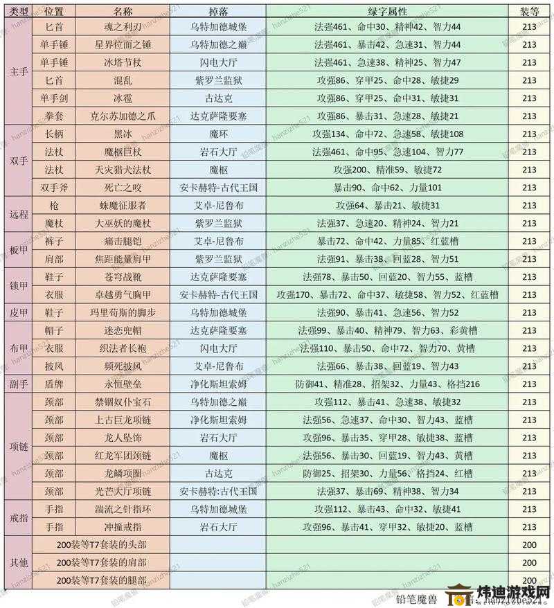 战魂铭人材料掉落揭秘：材料作用详解与功能解析