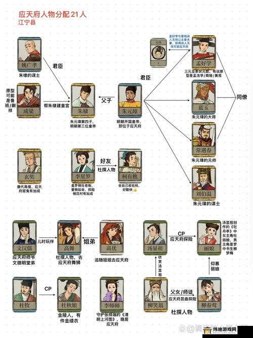 江南百景图花商角色解析：深度探究其角色作用与意义