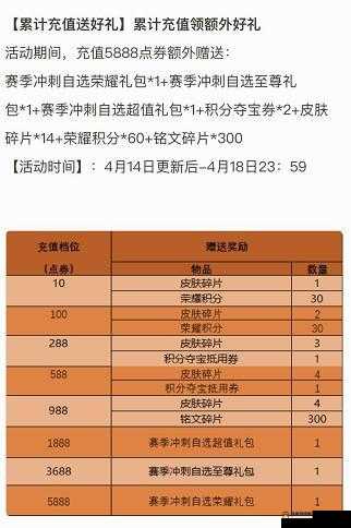 2022 王者荣耀 11 月 24 日碎片商店更新内容全知道