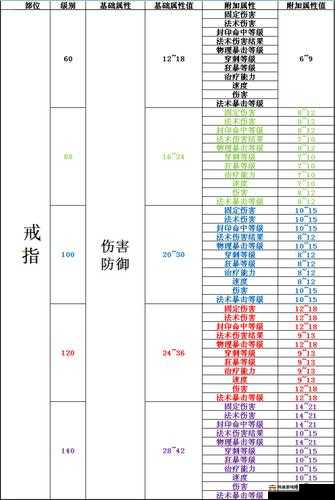 梦幻西游灵饰精炼攻略：掌握精炼方法轻松提升灵饰属性