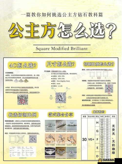 公主连结钻石消费指南：新手最佳使用建议