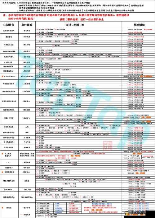 《影之刃3新手攻略大全 新手小技巧分享》