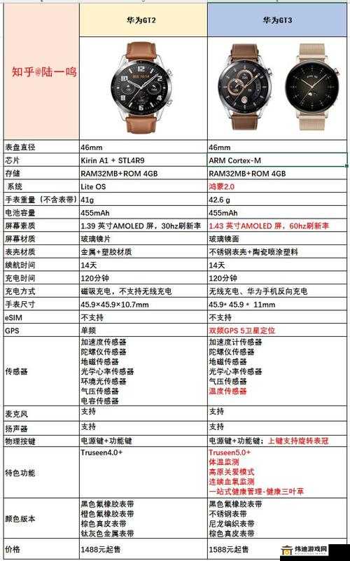 精二和精三的区别：升级对比与选择指南