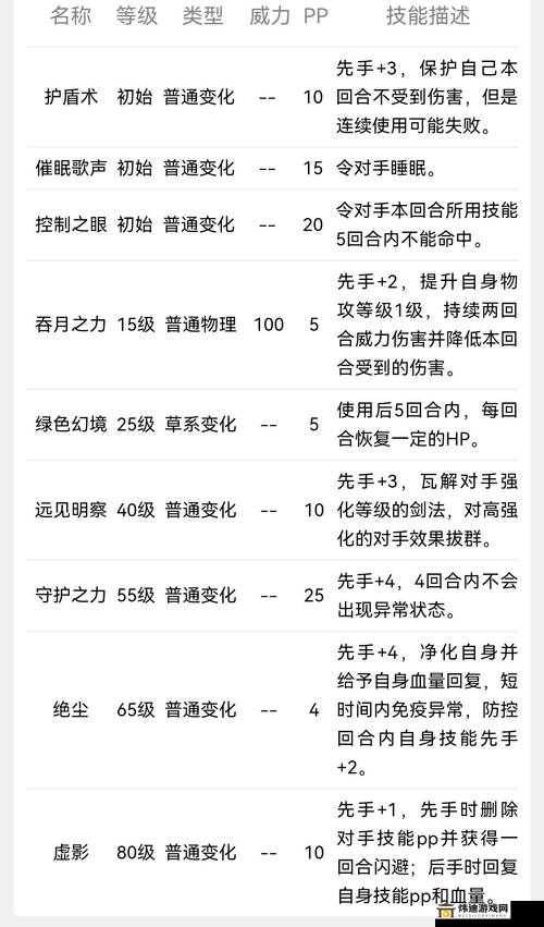 新手侠客开局攻略：小技巧详解与新手玩法汇总指南