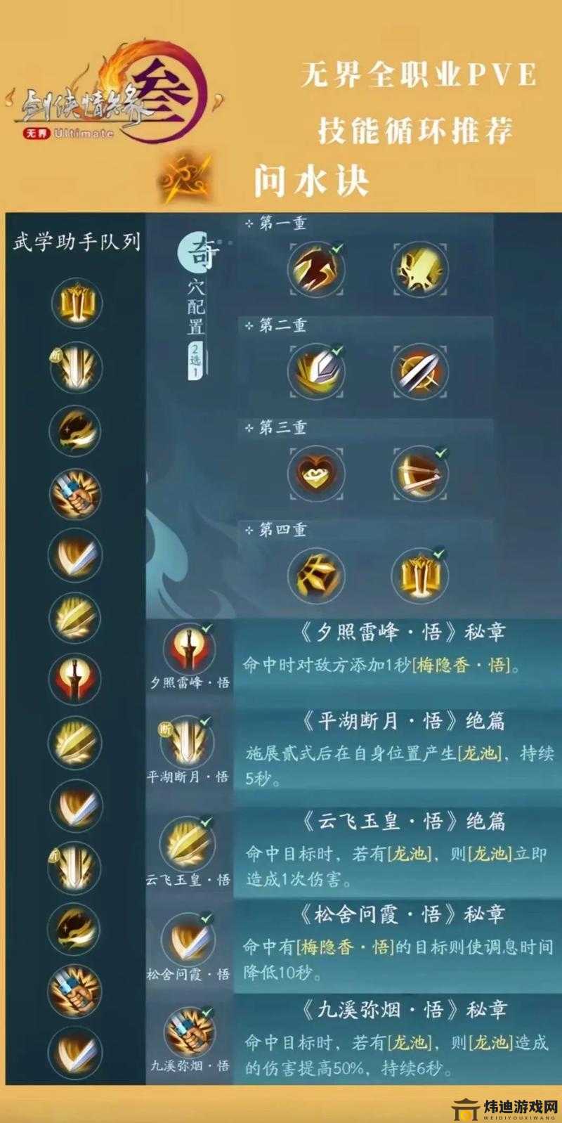 海岛纪元舞姬PVE&PVP最强技能搭配宝典攻略