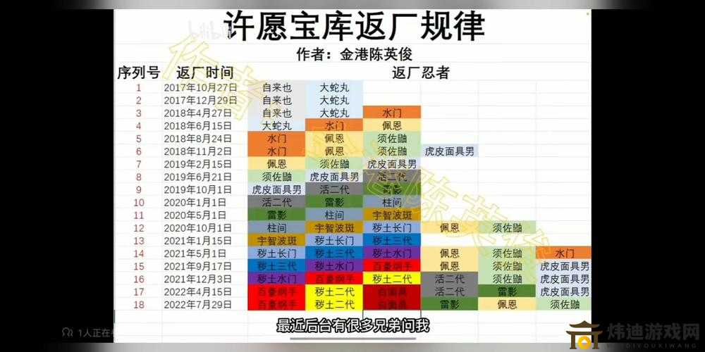 火影忍者手游：许愿宝库热盼上线时间揭晓