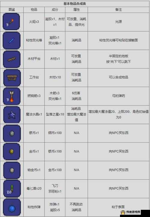 泰拉瑞亚无限物品开启攻略：详细步骤与技巧大揭秘