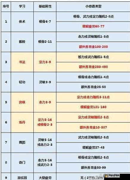 梦幻西游冷门赚钱套路大揭秘及详细介绍