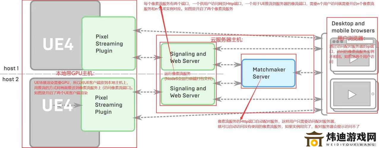 美国和欧洲WINDOWSVPS服务器租用方案