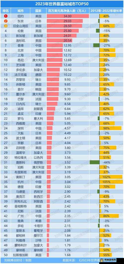 文明 6 占领别人城市的详细攻略 助你称霸世界