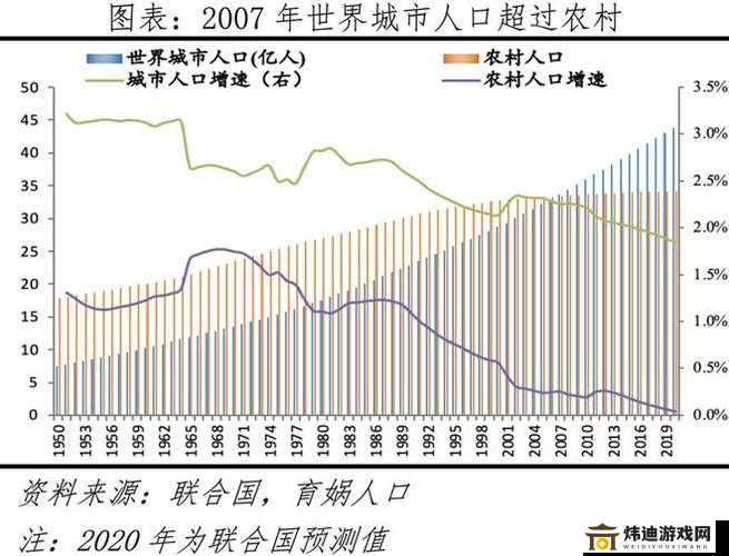 2024年全球人口分布新趋势：城市化与区域差异