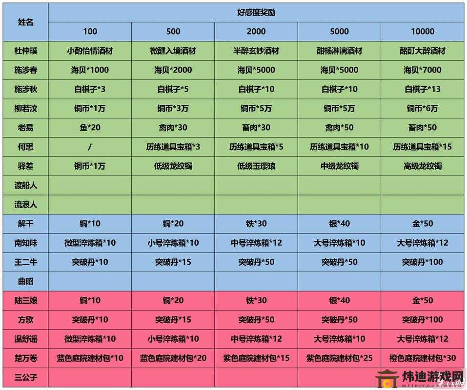 江湖悠悠：人物性格养成攻略与NPC对话奖励全解析