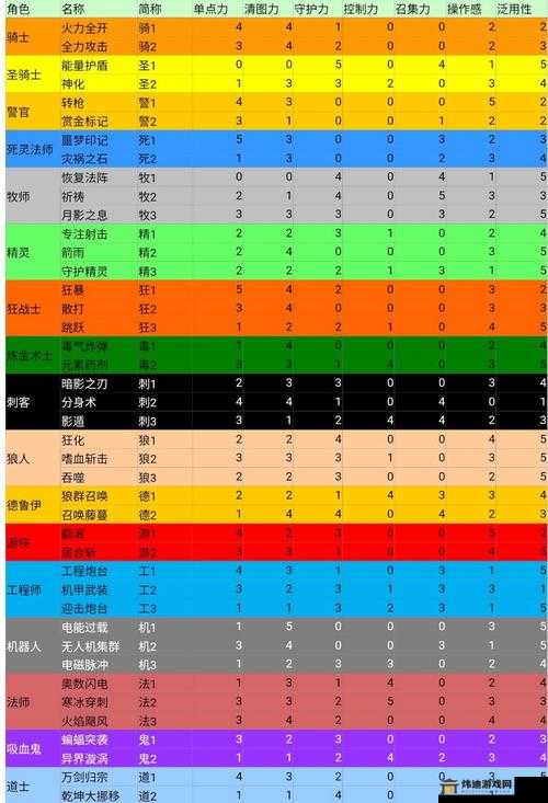 碧蓝航线Z26强度解析与详细评测