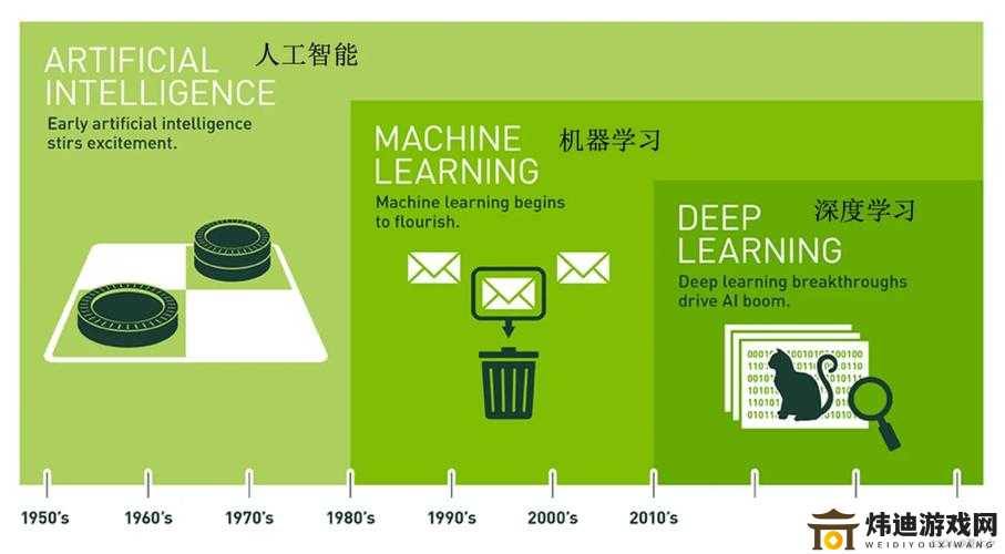 javaparserHDsxs解析器的深度学习应用