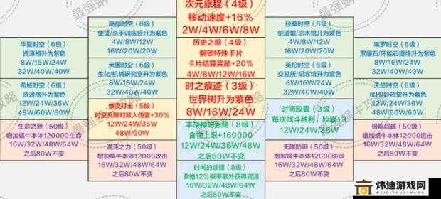 最强蜗牛杀手情报汇总：资料大全与收益概览