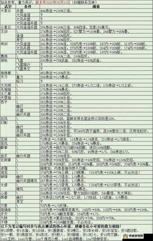 烟雨江湖幽80层战斗指南：打法技巧与攻克秘籍