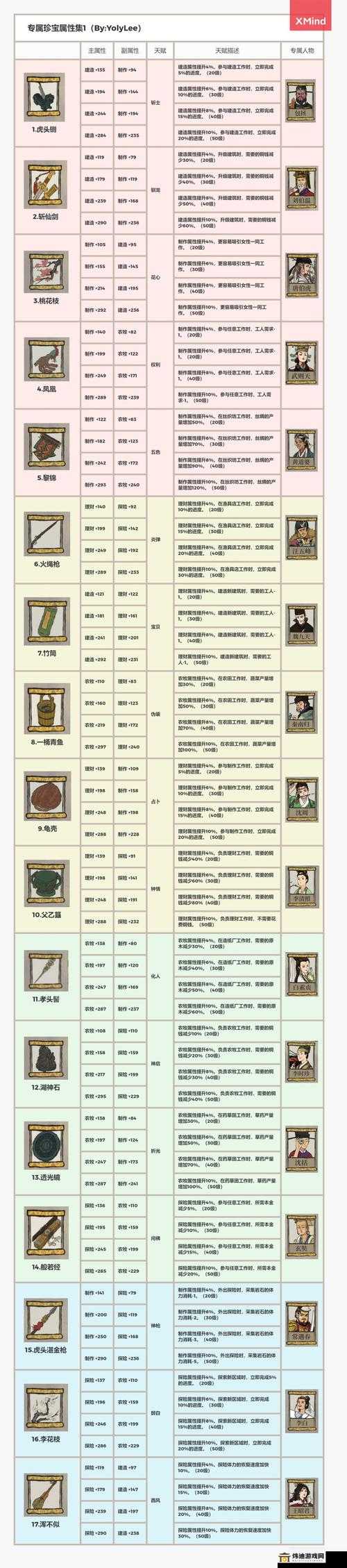 江南百景图：文徵明珍宝使用指南与攻略详解