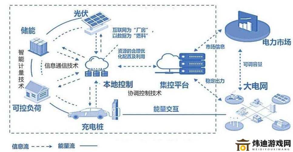 日产区一线二线三线区的崛起与未来发展