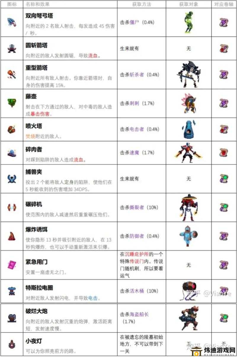 重生细胞中致命牌组图纸获取方法全解析 教你轻松拿到手