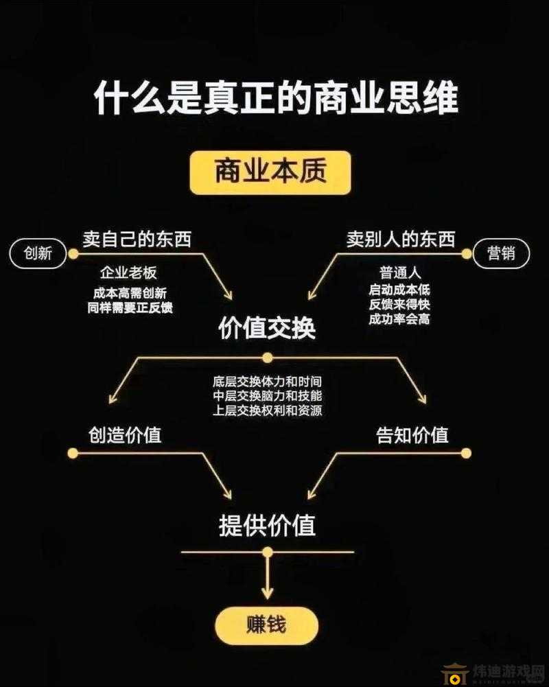 无人区码一码二码三MBA：探索极限的商业智慧