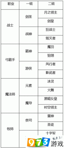 龙之谷2手游魔法师转职攻略：深度解析法师转职选择与成长路径