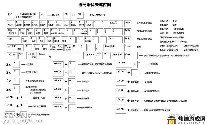 逃离塔科夫：从新手到高手的实用技巧