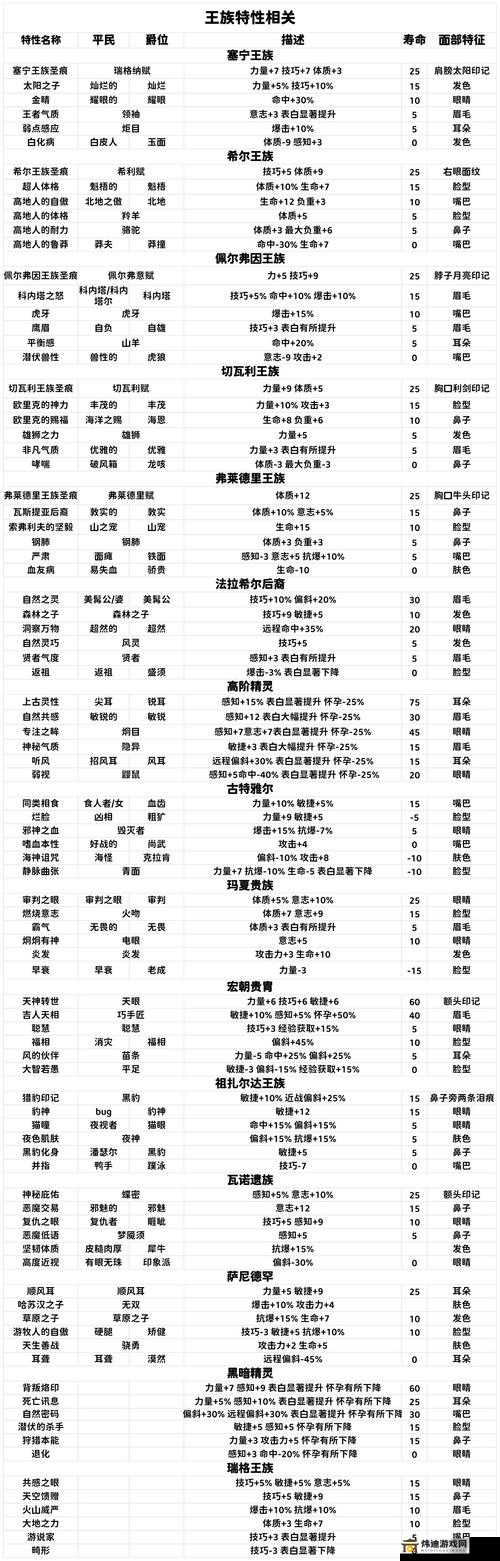 诸神小公主盾信赖诅咒速刷攻略：大剑横扫法拉试炼