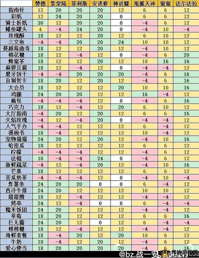 龙珠超游戏拜师任务全解析及好感度提升方法详细攻略指南