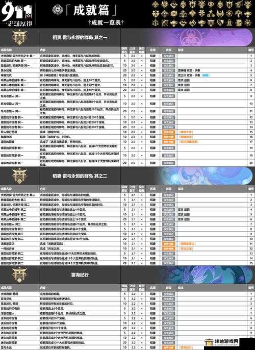 原神平民挑战：无氪玩家的天下无敌成就攻略