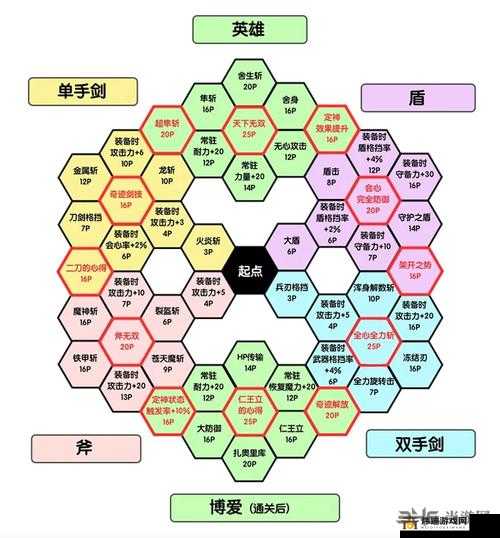 勇者斗恶龙 11锻造系统全解析：打造最强装备的秘诀