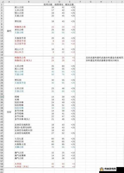 骑士精神 2 战场好用武器有哪些 实用武器推荐一览