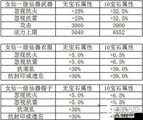 大话西游手游：仙器获取与升阶攻略及全面介绍