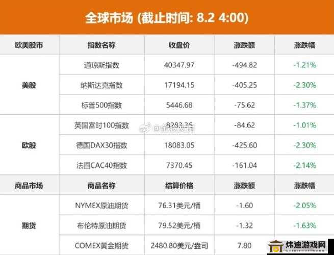 放开那国3最新更新内容解析：8月18日优化汇总报告