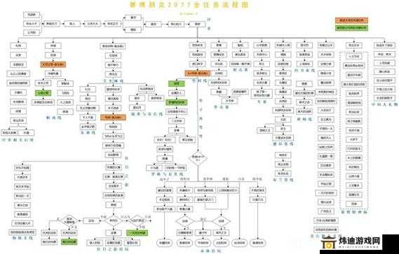 赛博朋克 2077 天外奇物任务攻略全析