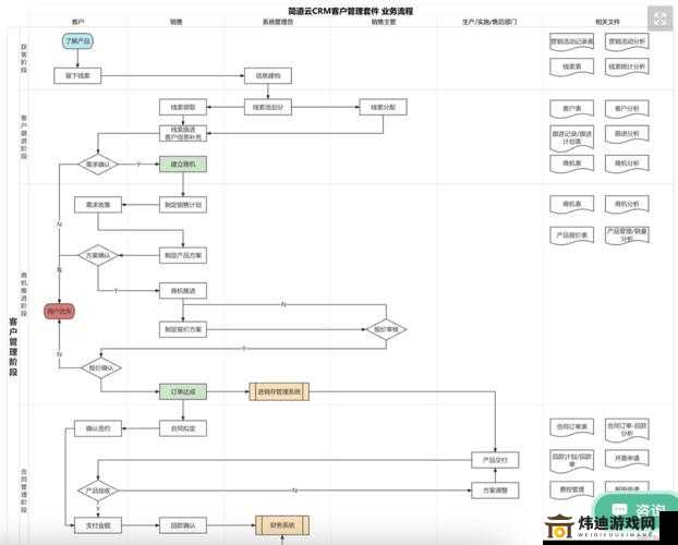 如何选择合适的免费CRM系统：关键因素分析