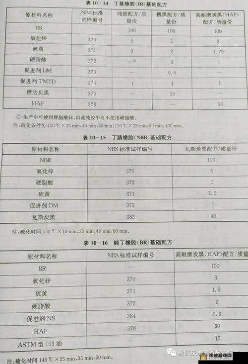 各种胶配方大全视频：从基础到高级的制作指南