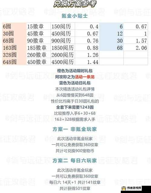 星战前夜零氪金攻略：欧米伽装备获取指南