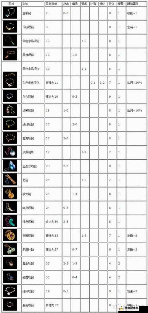 侠客秘境探险：顶级装备NPC位置揭秘，传奇装备获取攻略