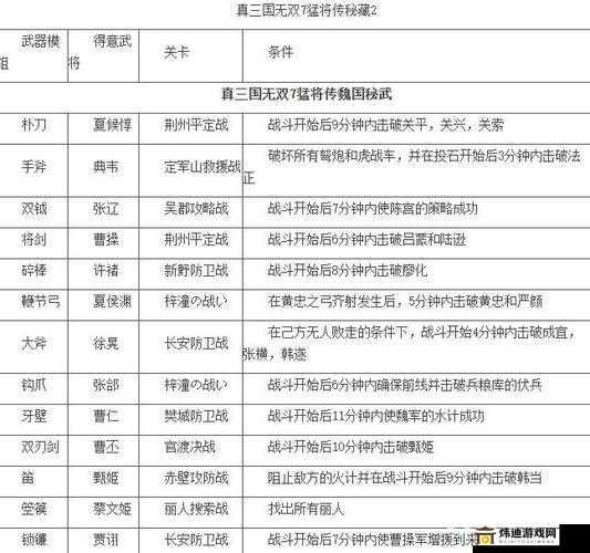 真三国无双 7 争霸模式实用玩法与技巧指南