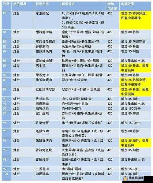 妄想山海灶台食谱：全面解析灶台配方秘籍，探寻山海珍馔