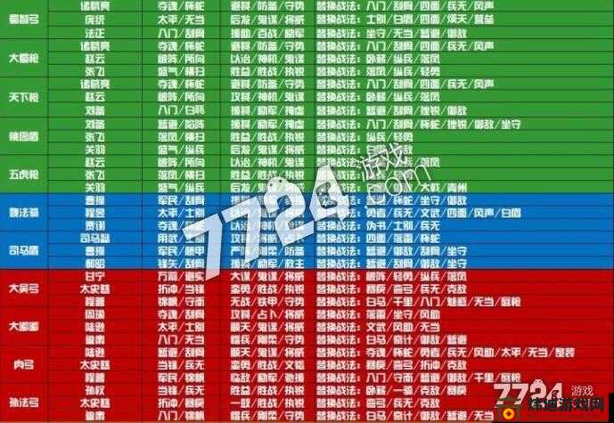 国志S3虎战法深度解析与搭配攻略